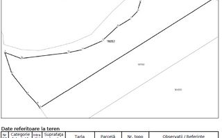 Teren Paraul Rece Rasnov 5.300mp | Priveliste | Extravilan | Curent - Poză 6
