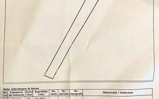 Oportunitate Investitie! Teren 2267 mp-Zona Valea Budacului - Poză 1