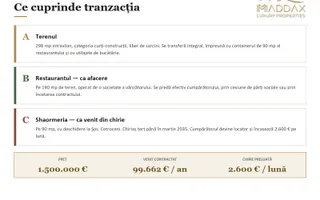 Teren 298 mp + Restaurant // Cotroceni - Poză 41