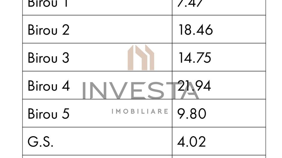 Cladire Individuala 311 mp |  Central | Ideal pentru Birouri, Clinica! - Poză 7