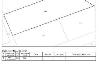 Teren pentru casă în oraș - Poză 3