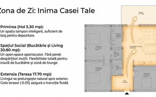 SUPER OFERTĂ – Teren Moșnița Nouă cu Autorizatie Constructie - Poză 3