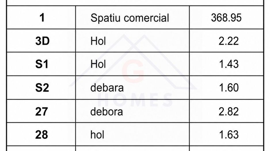 SAD 381 mp utili,  Complex Studentesc, vizibilitate excelenta. - Poză 7