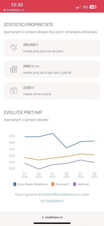 Penthouse cu loft, Belvedere Residence - Poză 7