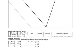 Giroc-Daf | Teren 610 mp | F.S. 32 ml - Poză 3