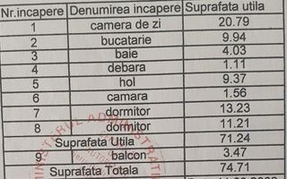 Apartament 3 camere, decomandat, în Letcani - Poză 2