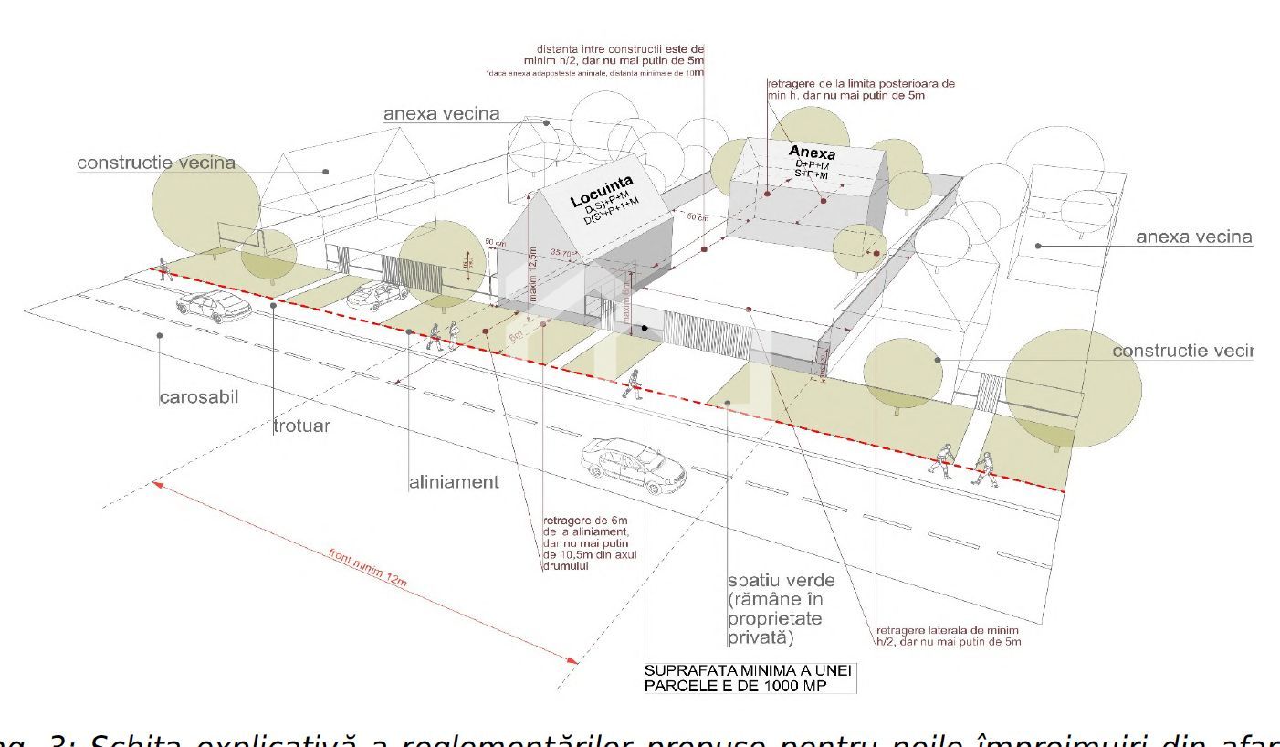 Teren 3000 mp Jucu de Sus | 4 case | utilități | drum județean | 60€/m - Poză 4