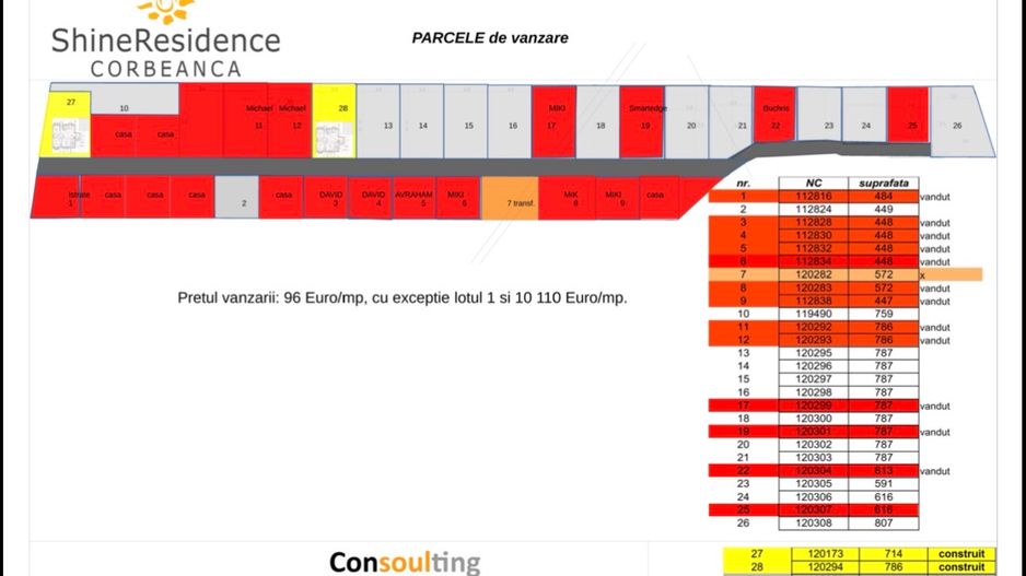 Terenuri de vanzare în complexul rezidențial Shine Residence Corbeanca - Poză 3