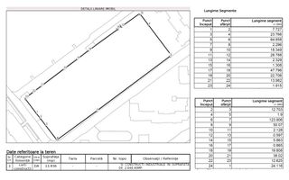 Teren 13836 mp dezvoltare zona Colentina Fundeni Plumbuita - Poză 5