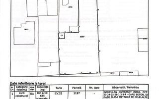 Teren Dobroiesti - Poză 2
