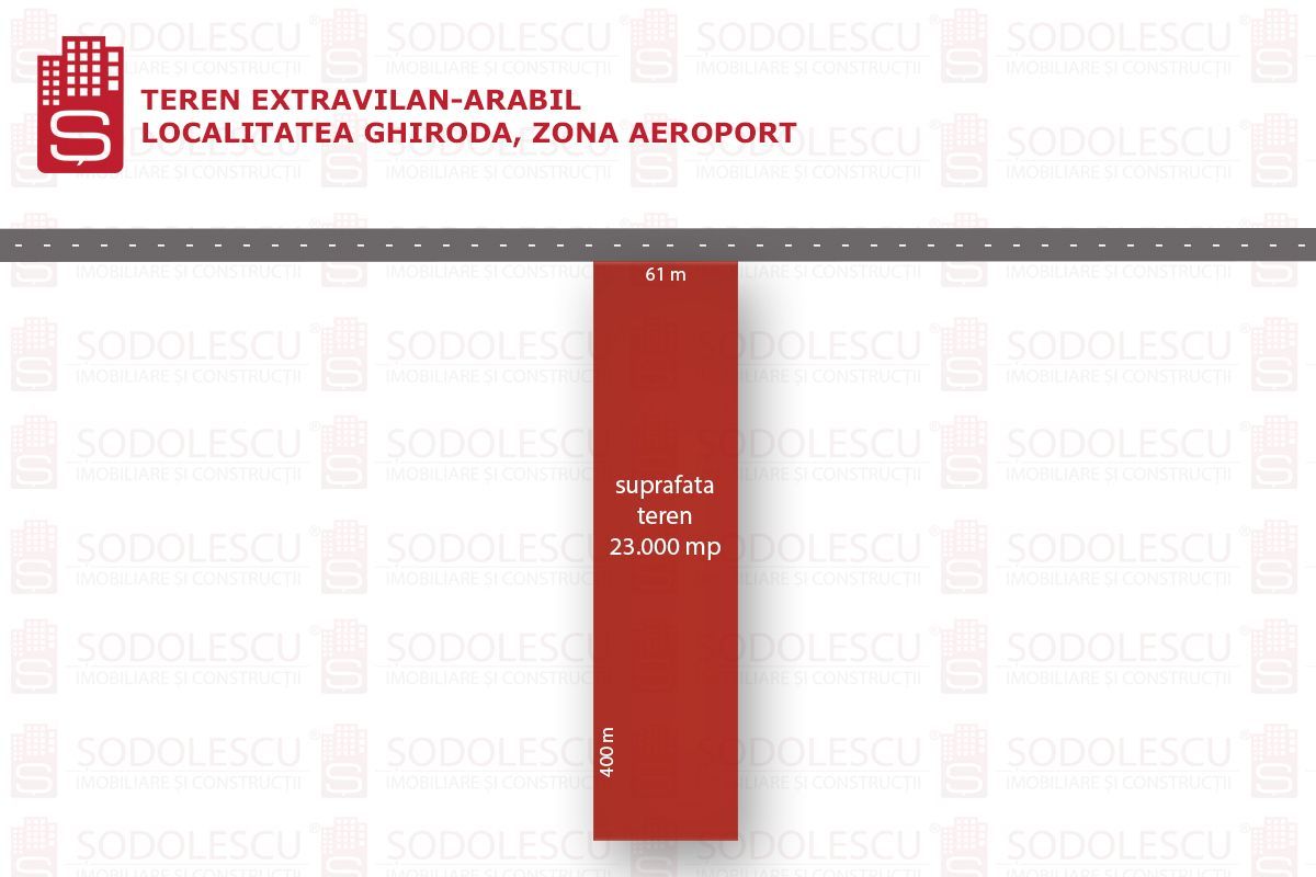 Teren Remetea Mare - Poză 1