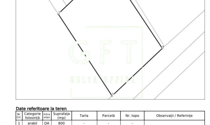 Teren intravilan 800 mp-ideal casa-Unirea, Zona Lukoil - Poză 1