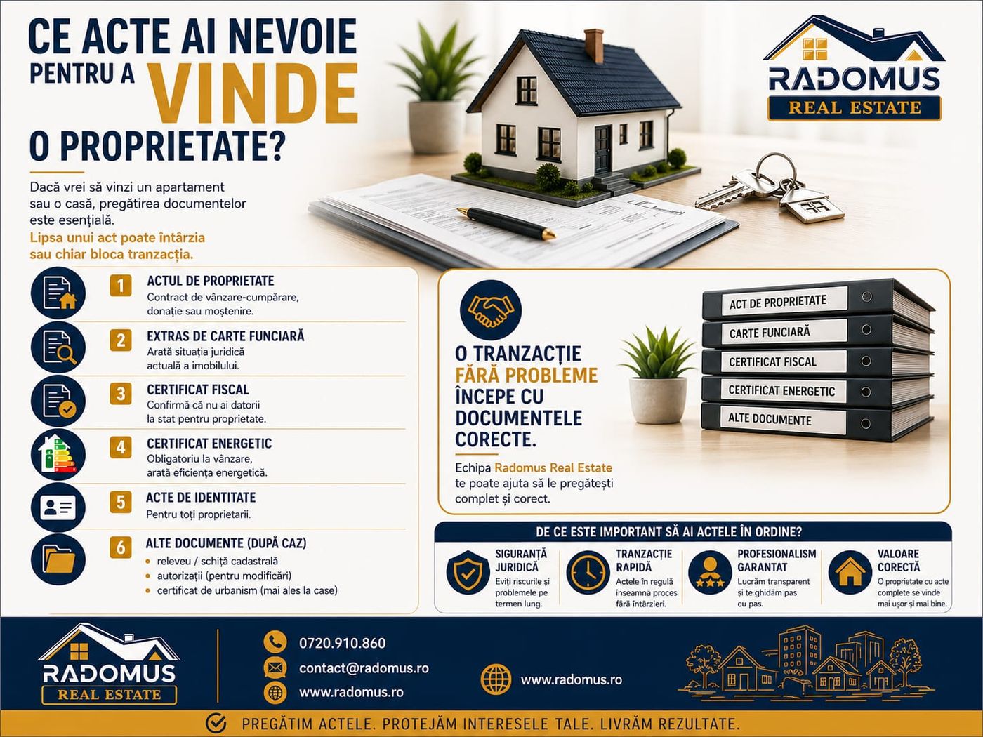  Ce acte ai nevoie pentru a vinde o proprietate?