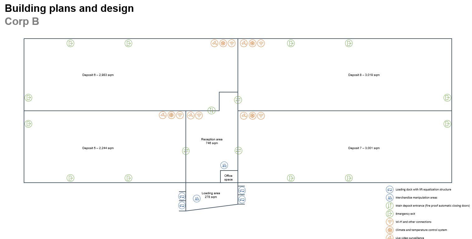 Inchiriere spații cu suprafețe între 600 mp și 3.000 mp /  Logistics park - Schiță 13