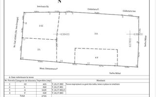 Teren intravilan 2735 mp, Bosteni Pascani, deschidere 32 m - Poză 1