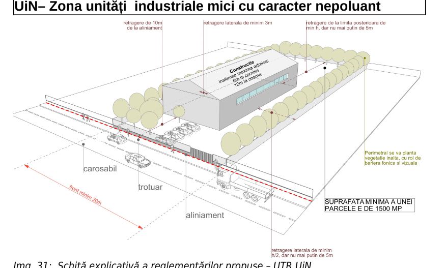 Prezentare Terenuri Industriale - Agenția Imobiliare Jucu - Poză 1