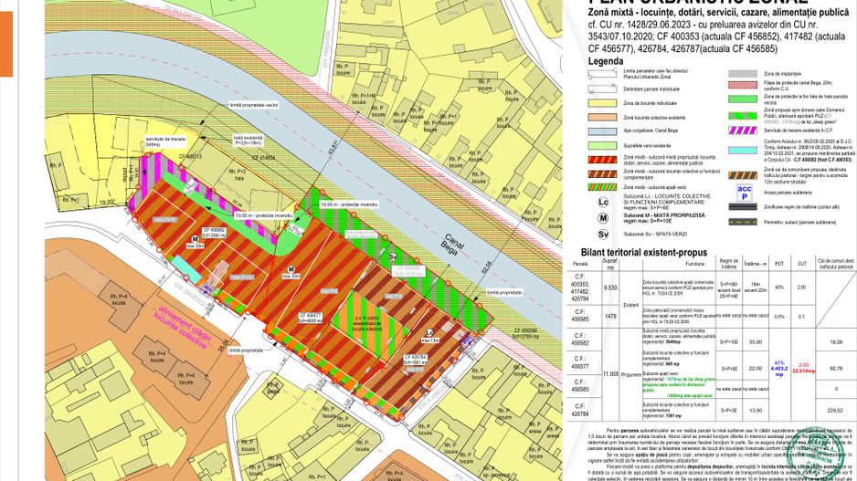 Teren intravilan dezvoltare mixtă / retail – 11.008 mp – Canalul Bega, Timișoara - Poză 1
