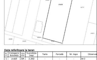 Teren 2200 mp cu POTENȚIAL | 2 F.S. | Toate utilitățile | Plată flexibilă - Poză 1