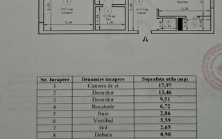 Vanzare Apartament 3 camere, etaj 2, bloc reabilitat, metrou Tudor Vladimirescu - Poză 6