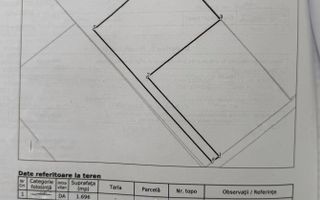 De vânzare teren intravilan - 1.700 mp, Curtesti - Poză 1