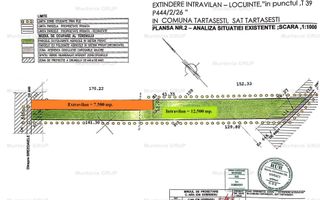 OCAZIE! TARTASESTI - Str. Giurgiului, 20.000 mp. teren intravilan - Poză 4