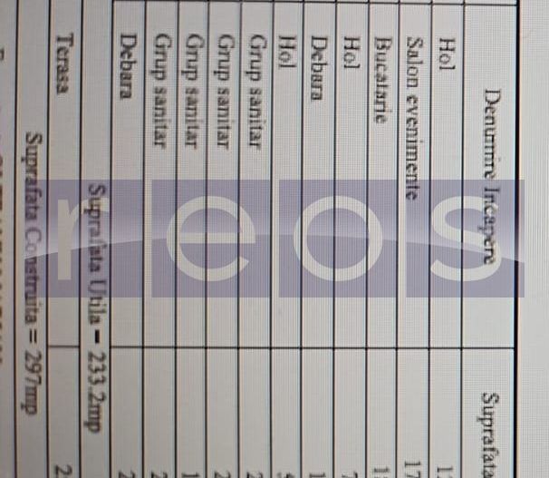 INCHIRIERE SPATIU COMERCIAL | GORJULUI | 297 MP | STRADAL - Poză 6