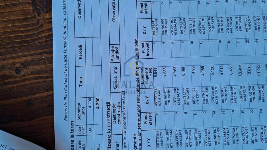 Teren Șurdești - Schiță 2