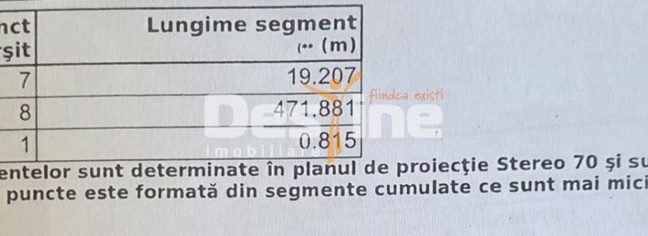 Teren VALEA LUPULUI | Extravilam, 10.000 mp, 20 EUR./mp - Poză 5