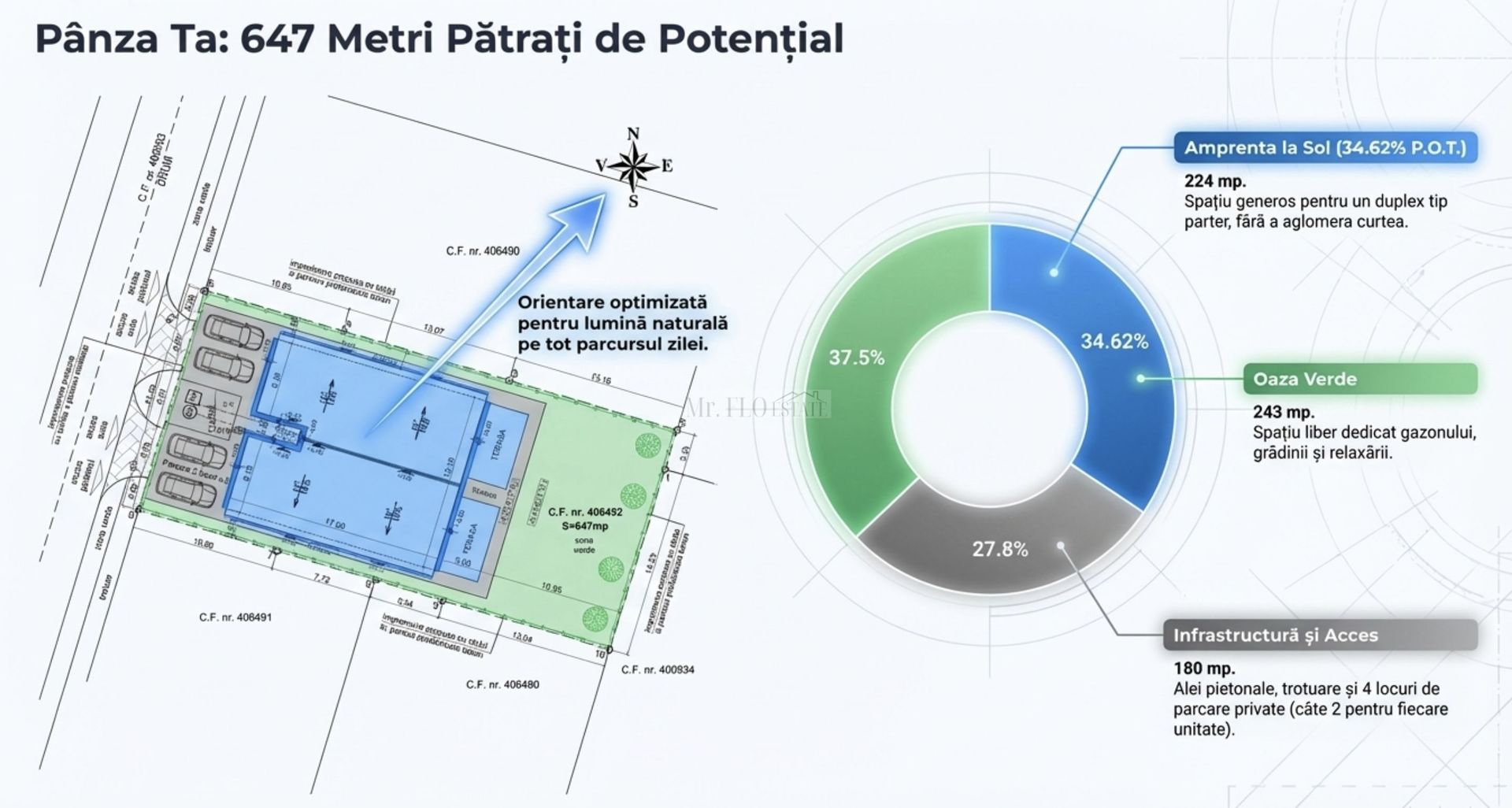 SUPER OFERTĂ – Teren Moșnița Nouă cu Autorizatie Constructie - Poză 5