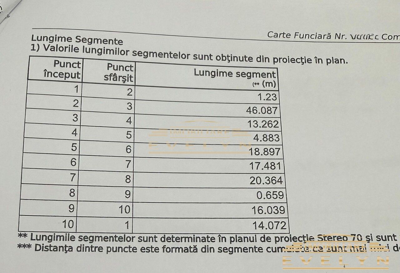 De vânzare teren intravilan – zona Tulbureni - Poză 4