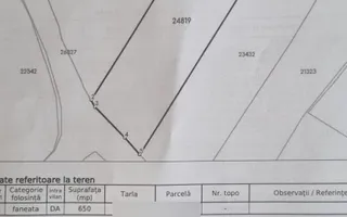 Cabana  Comarnic 650 mp teren,  Cartier Ghiosesti! - Poză 11