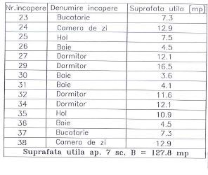 Apartament cu 6 camere si 4 locuri de parcare - Kaufland - Poză 3