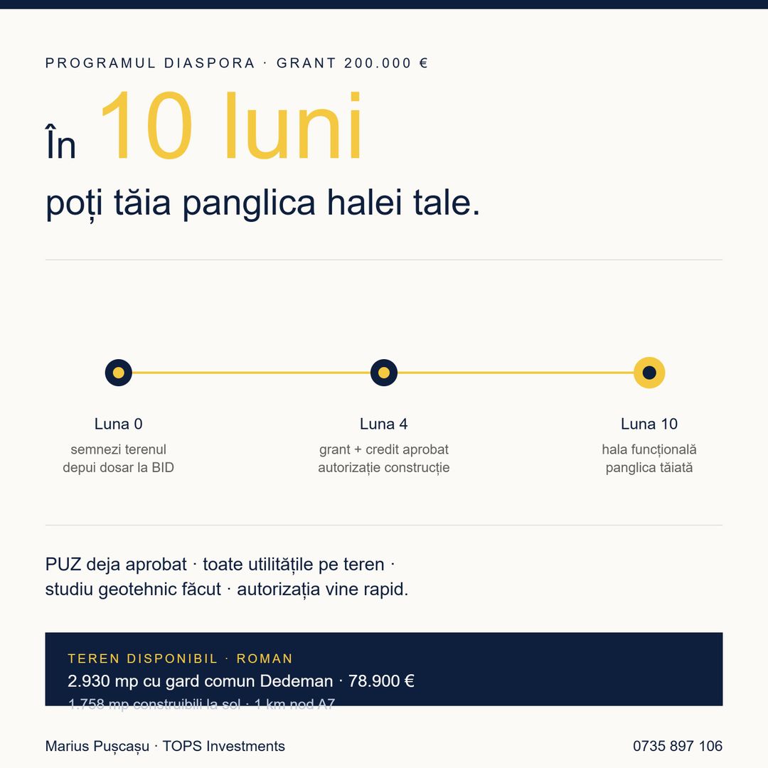 Teren industrial & comercial lângă Dedeman Roman! 📢 - Poză 4