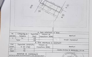 Proprietar vând Duplex în București sector 3, mobilat și utilat complet, cartier exclusiv de case - Poză 20