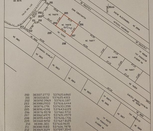 Vanzare teren intravilan  – Valea Voievozilor, 403 mp - Comision0% - Poză 2