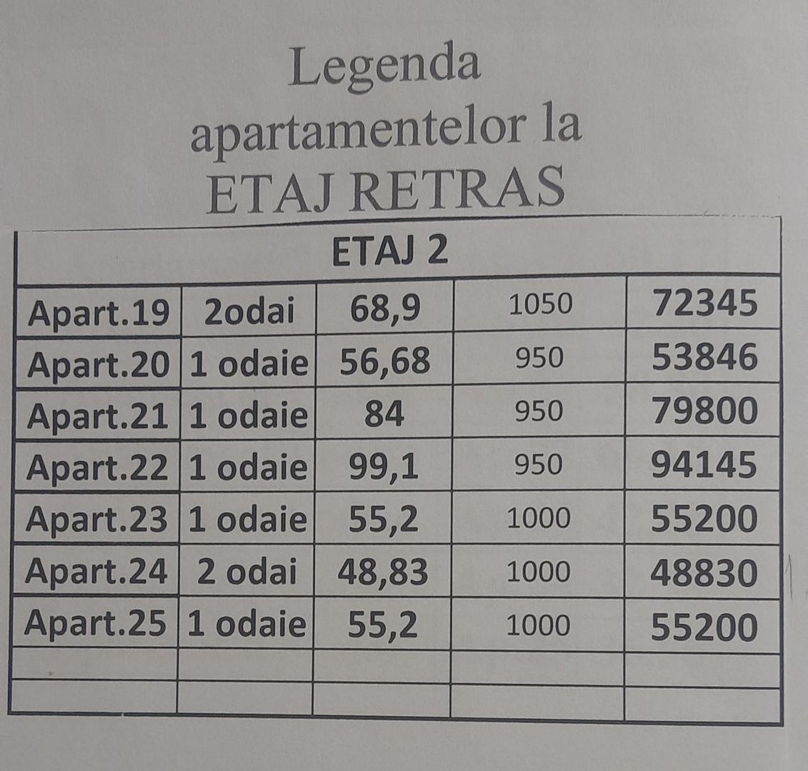 Apartamente de vânzare în Ciorescu, Mun. Chișinău - Poză 7