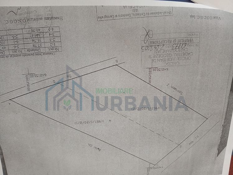 Teren 1500 mp Rediu -Horlesti, Iași - Poză 3
