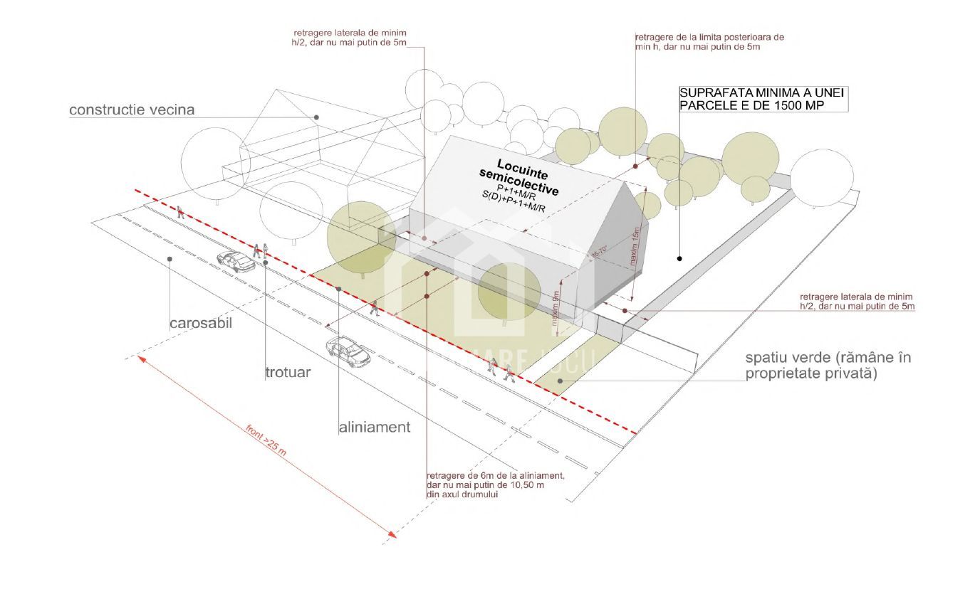 Locuinte semicolective  teren 4965 mp, front 27, Jucu de Mijloc - Poză 7