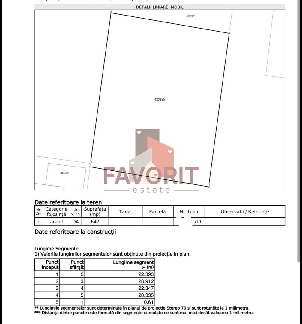 Teren intravilan de vânzare – Zona Girocului - Poză 2