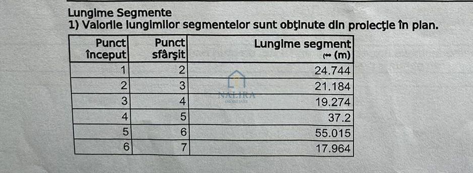 Super oportunitate! Teren intravilan 20 ari în Bușag - Poză 3
