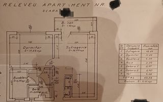 Apartament 2 camere complet renovat | Ateneu Român | Sala Palatului - Poză 15