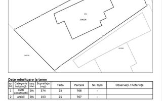 Teren de vânzare în Copou, Iași – 477 mp, amplasat pe Șoseaua Ștefan cel Mare și Sfânt - Poză 1