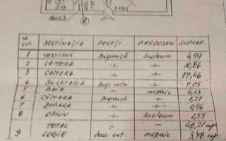 2 camere Rahova (sectia 19) - Poză 8