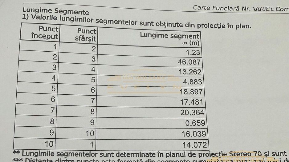 De vânzare teren intravilan – zona Tulbureni - Poză 4