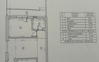 Apartament cu 2 camere + Terasă + Curte - Pallady - Parcul Teilor - Poză 3