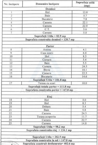 Casă individuală 283 mp utili cu teren 418 mp in zona Parcul Sub Arini - Poză 14