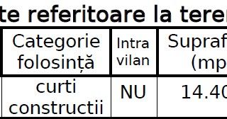 Teren industrial. Pret excelent. COMISON ZERO! - Poză 6