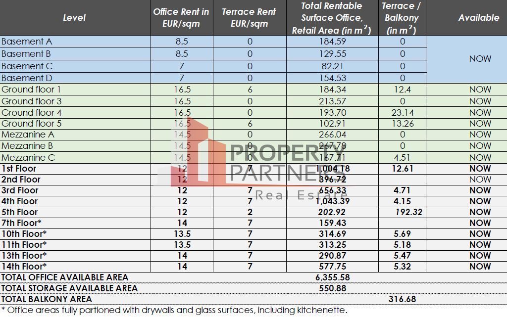 Spatiu de birouri disponibil, 10.5 - 12 euro/mp - Poză 11