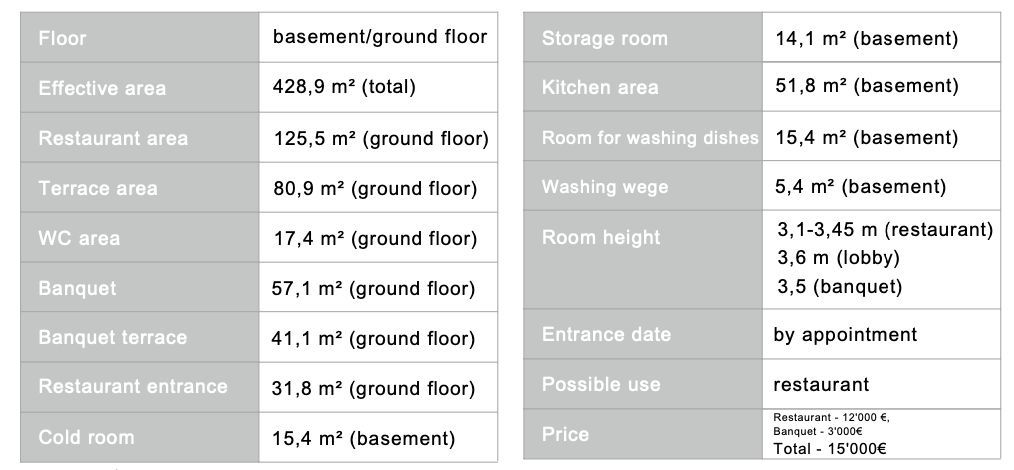 Spatiu Calea Victoriei | Restaurant | Terasa Prime Location - Poză 10
