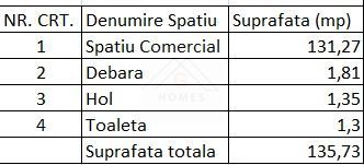 SAD, zona Complex Studentesc, vizibilitate excelenta! - Poză 5